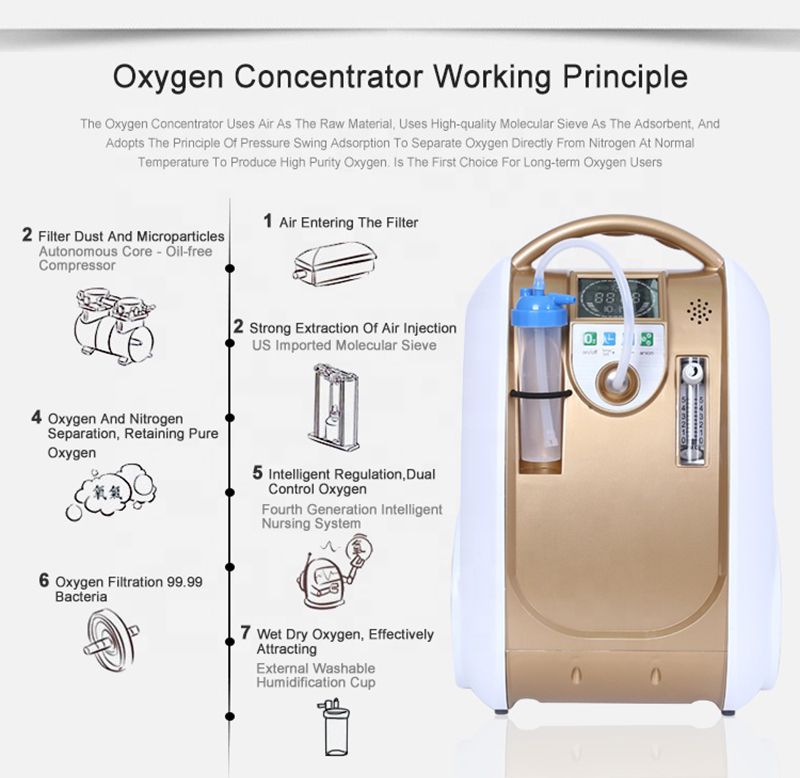 Low Noise Portable O2 Concentrator For Eldery Supplement Oxygen